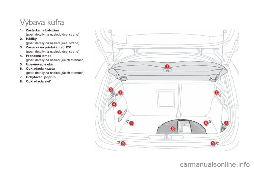 CITROEN DS4 2015  Návod na použitie (in Slovak) DS4_sk_Chap04_amenagement_ed02-2015
1. Zásterka na batožinu  (pozri detaily na nasledujúcej strane)
2.
 H

áčiky 
 (

pozri detaily na nasledujúcej strane)
3.
 Z

ásuvka na príslušentvo 12V 
