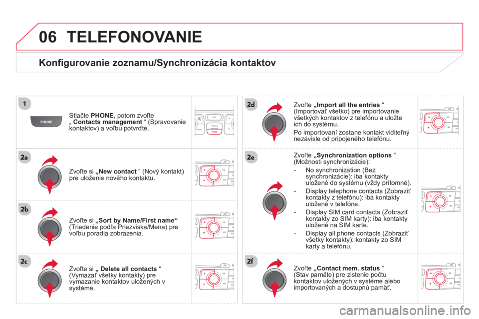 CITROEN DS4 2014  Návod na použitie (in Slovak) 06  TELEFONOVANIE 
 
 
Konfigurovanie zoznamu/Synchronizácia kontaktov 
 
 
Stlačte  PHONE 
, potom zvoľte 
„  Contacts management 
 “ (Spravovanie 
kontaktov) a voľbu potvrďte.  
   
Zvoľte