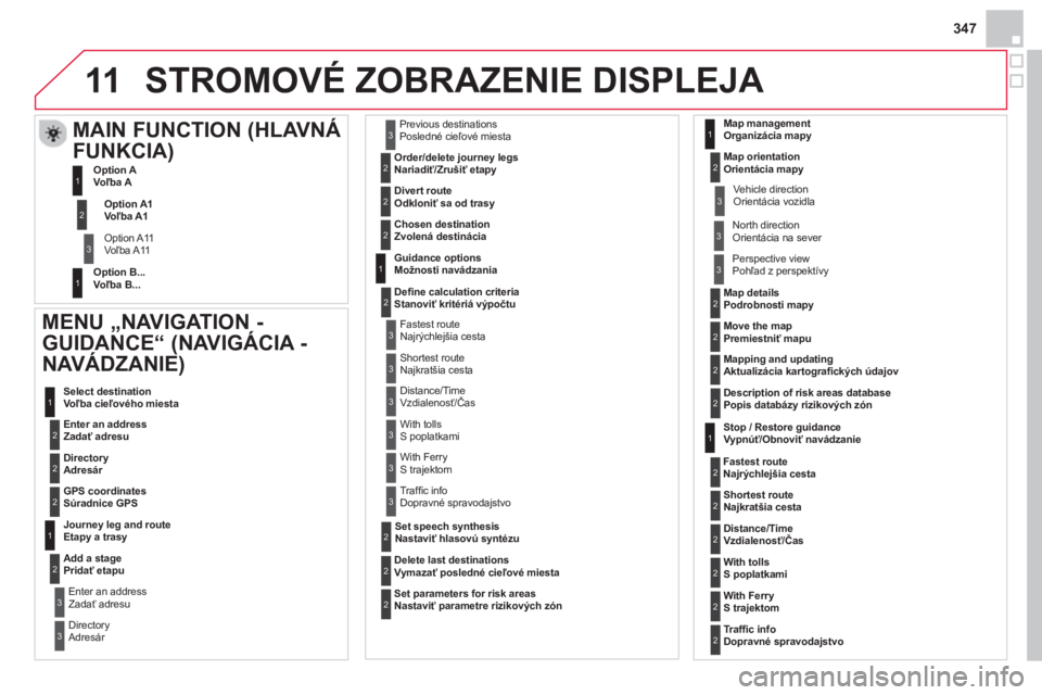 CITROEN DS4 2014 Návod na použitie (in Slovak) 11
347
STROMOVÉ ZOBRAZENIE DISPLEJA
MENU „NAVIGATION -
GUIDANCE“ (
NAVIGÁCIA -
NAVÁDZANIE)
Enter an address
Zadať adresu Select destination
Voľba cieľového miest CITROEN DS4 2014 Návod na použitie (in Slovak) 11
347
STROMOVÉ ZOBRAZENIE DISPLEJA
MENU „NAVIGATION -
GUIDANCE“ (
NAVIGÁCIA -
NAVÁDZANIE)
Enter an address
Zadať adresu Select destination
Voľba cieľového miest