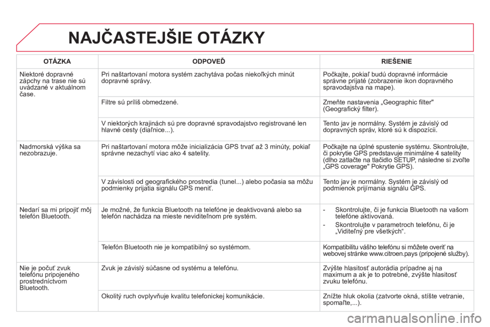 CITROEN DS4 2014 Návod na použitie (in Slovak) NAJČASTEJŠIE OTÁZKY
OTÁZKA
ODPOVEĎ
RIEŠENIE
Niektoré dopravné
zápchy na trase nie sú
uvádzané v aktuálnom
čase. Pri naštartovaní motora systém z CITROEN DS4 2014 Návod na použitie (in Slovak) NAJČASTEJŠIE OTÁZKY
OTÁZKA
ODPOVEĎ
RIEŠENIE
Niektoré dopravné
zápchy na trase nie sú
uvádzané v aktuálnom
čase. Pri naštartovaní motora systém z