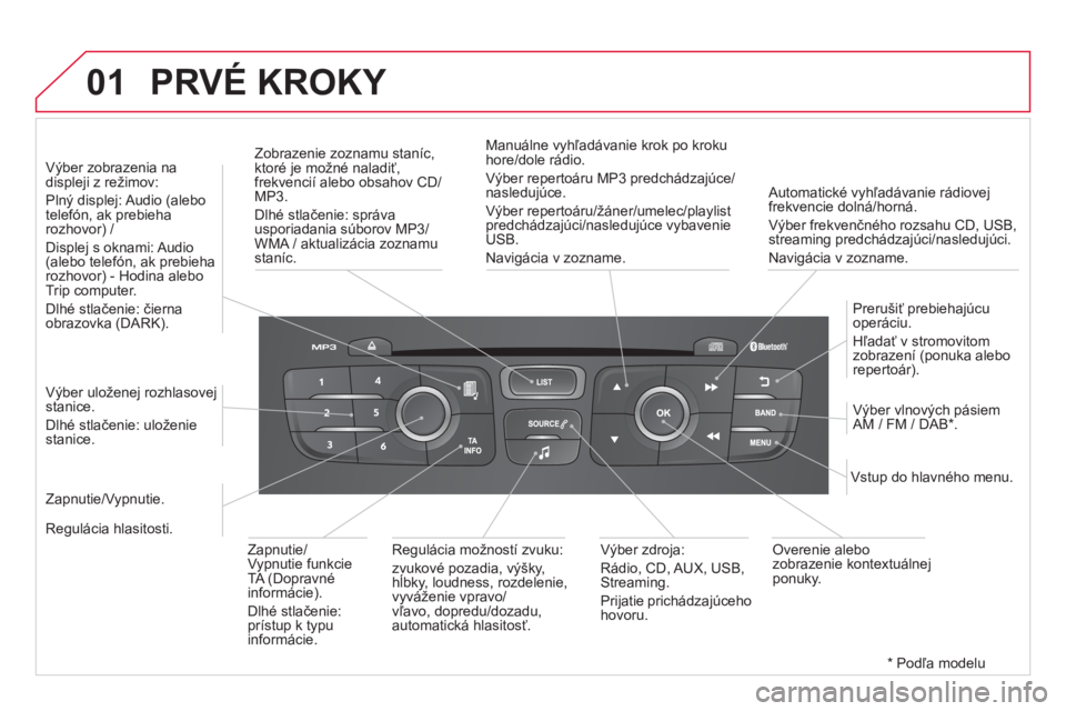 CITROEN DS4 2014 Návod na použitie (in Slovak) 01
Automatické vyhľadávanie rádiovej
frekvencie dolná/horná.
Výber frekvenčného rozsahu CD, USB,
streaming predchádzajúci/nasledujúci.
Navigácia v zozname.
Zobrazenie zozn CITROEN DS4 2014 Návod na použitie (in Slovak) 01
Automatické vyhľadávanie rádiovej
frekvencie dolná/horná.
Výber frekvenčného rozsahu CD, USB,
streaming predchádzajúci/nasledujúci.
Navigácia v zozname.
Zobrazenie zozn