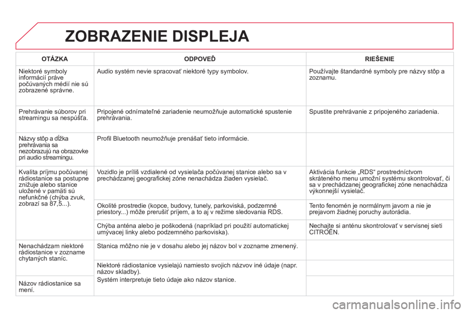 CITROEN DS4 2013  Návod na použitie (in Slovak) ZOBRAZENIE DISPLEJA 
OTÁZKAODPOVEĎRIE
