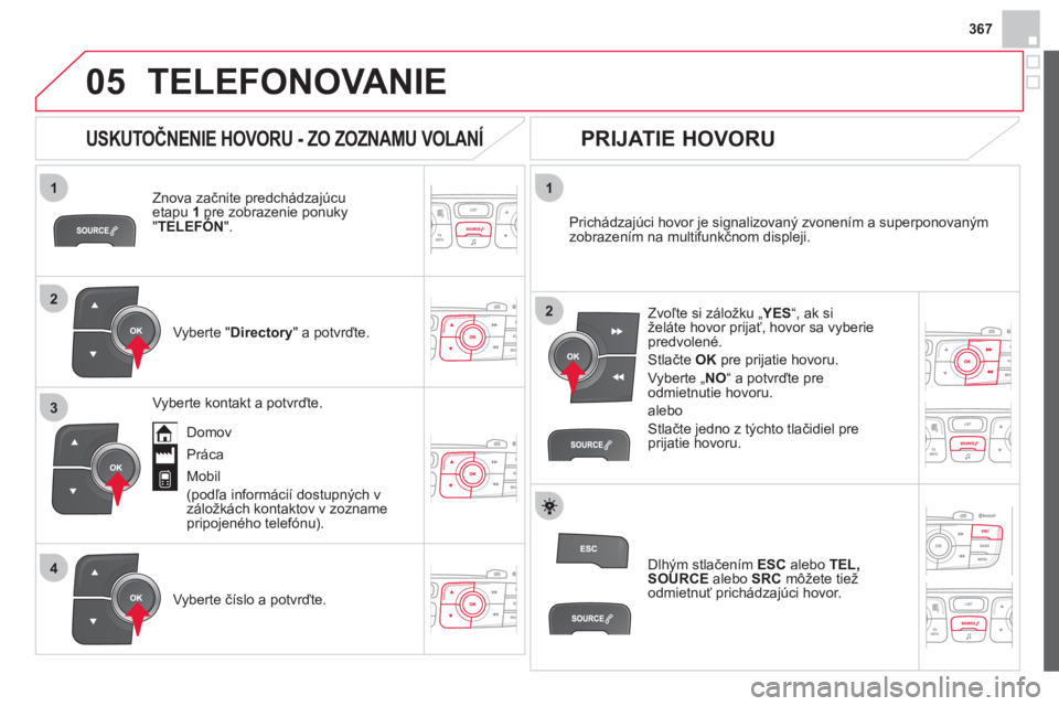 CITROEN DS4 2013  Návod na použitie (in Slovak) 367
 
  
1
2
1
4
2
3
05TELEFONOVANIE 
Znova začnite predchádzajúcu etapu 1 
pre zobrazenie ponuky "TELEFÓNppp 
".  
   
Vyberte "Directory " a potvrďte.     
Prich