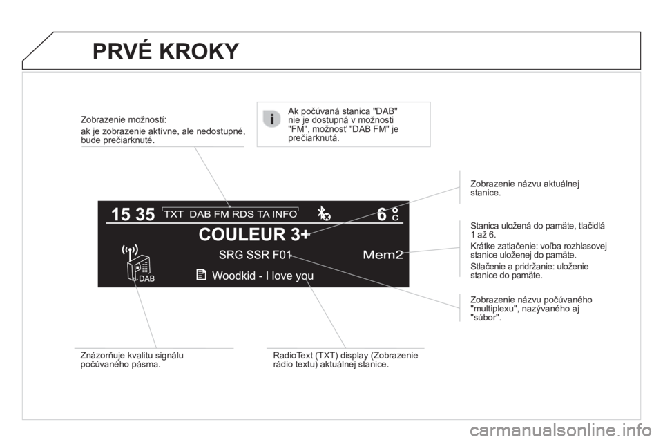 CITROEN DS4 2013  Návod na použitie (in Slovak) PRVÉ KROKY 
Zobrazenie možností:  
ak 
je zobrazenie aktívne, ale nedostupné, 
bude prečiarknuté.
   
Stanica uložená do pamäte, tlačidlá 
1 až 6 .
  Krátke zatlačenie: voľba rozhlasov