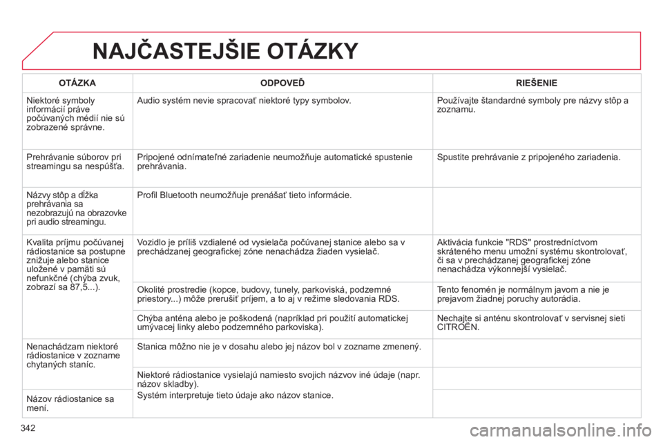 CITROEN DS4 2011  Návod na použitie (in Slovak) 342
NAJČASTEJŠIE OTÁZKY 
OTÁZKAODPOVEĎRIE