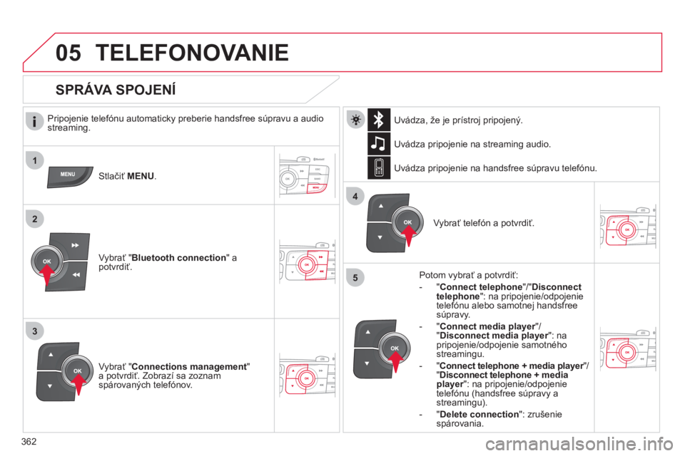 CITROEN DS4 2011 Návod na použitie (in Slovak) 362
1
2
3
4
05
5
TELEFONOVANIE
Pripojenie telefónu automaticky preberie handsfree súpravu a audio streaming.
Stlačiť MENU.
Vybrať " Bluetooth connection" apotvrdiť. Uvádza pripo
jeni CITROEN DS4 2011 Návod na použitie (in Slovak) 362
1
2
3
4
05
5
TELEFONOVANIE
Pripojenie telefónu automaticky preberie handsfree súpravu a audio streaming.
Stlačiť MENU.
Vybrať " Bluetooth connection" apotvrdiť. Uvádza pripo
jeni