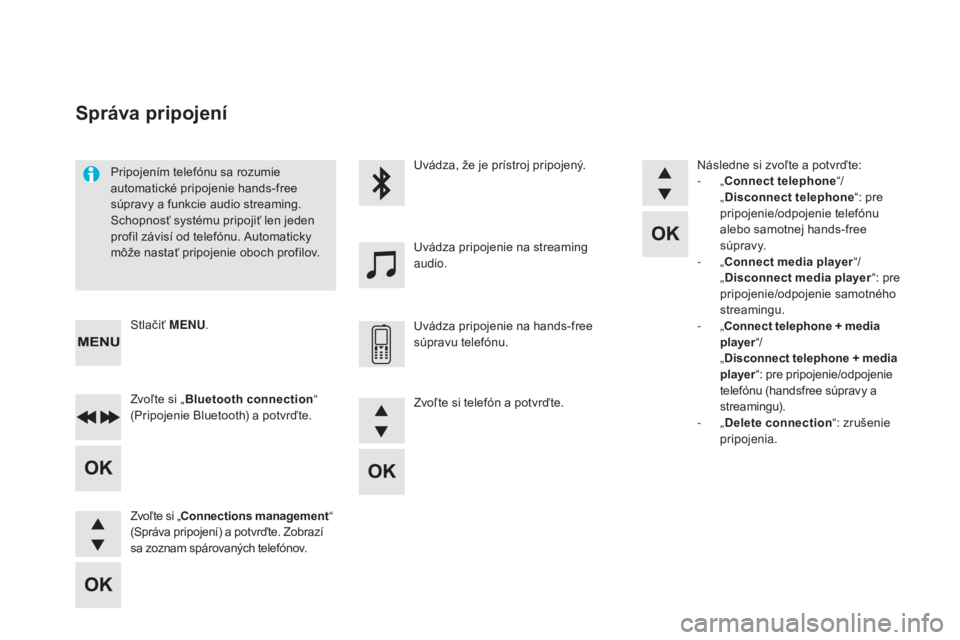 CITROEN DS5 2016  Návod na použitie (in Slovak) DS5_sk_Chap11d_RD5_ed02-2015
Pripojením telefónu sa rozumie 
automatické pripojenie hands-free 
súpravy a funkcie audio streaming.
Schopnosť systému pripojiť len jeden 
profil závisí od telef