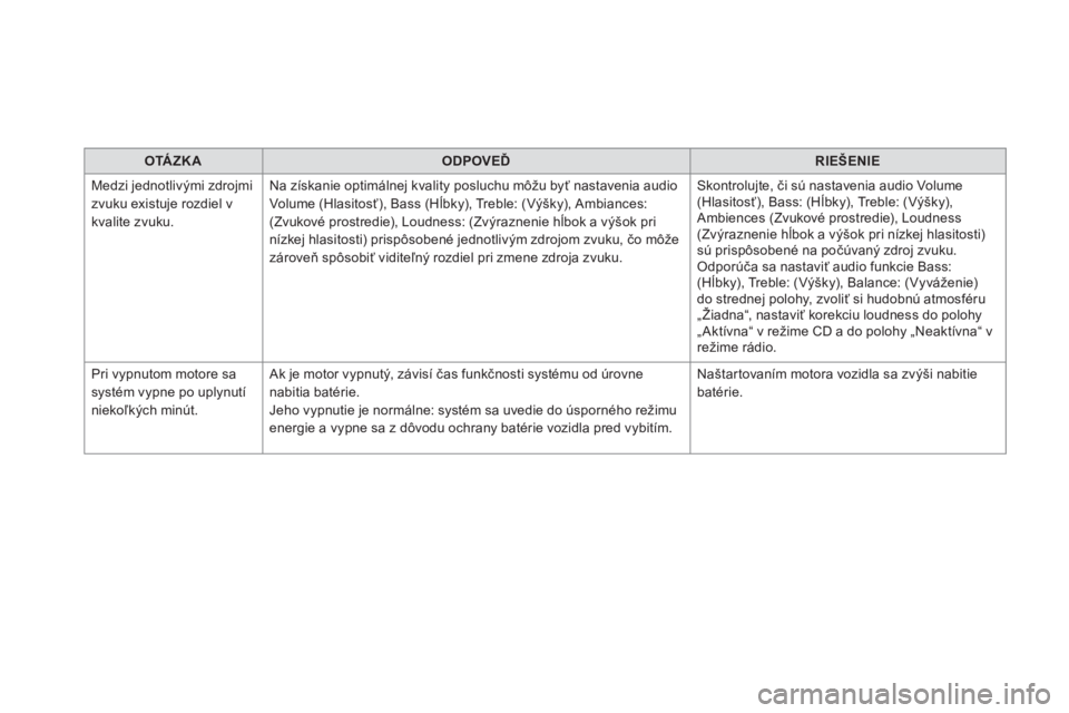 CITROEN DS5 2016  Návod na použitie (in Slovak)    
 
OTÁZK A 
 
   
 
ODPOVEĎ 
 
   
 
RIEŠENIE 
 
 
  Medzi jednotlivými zdrojmi 
zvuku existuje rozdiel v 
kvalite zvuku.   Na získanie optimálnej kvality posluchu môžu byť nastavenia audi