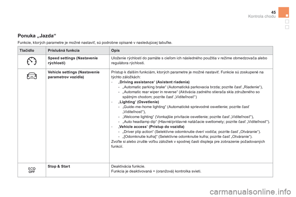 CITROEN DS5 2015  Návod na použitie (in Slovak) 45
DS5_sk_Chap01_controle-de-marche_ed01-2015
Ponuka „Jazda“
Funkcie, ktorých parametre je možné nastaviť, sú podrobne opísané v nasledujúcej tabuľke.Tlačidlo Príslušná funkcia Opis
S
