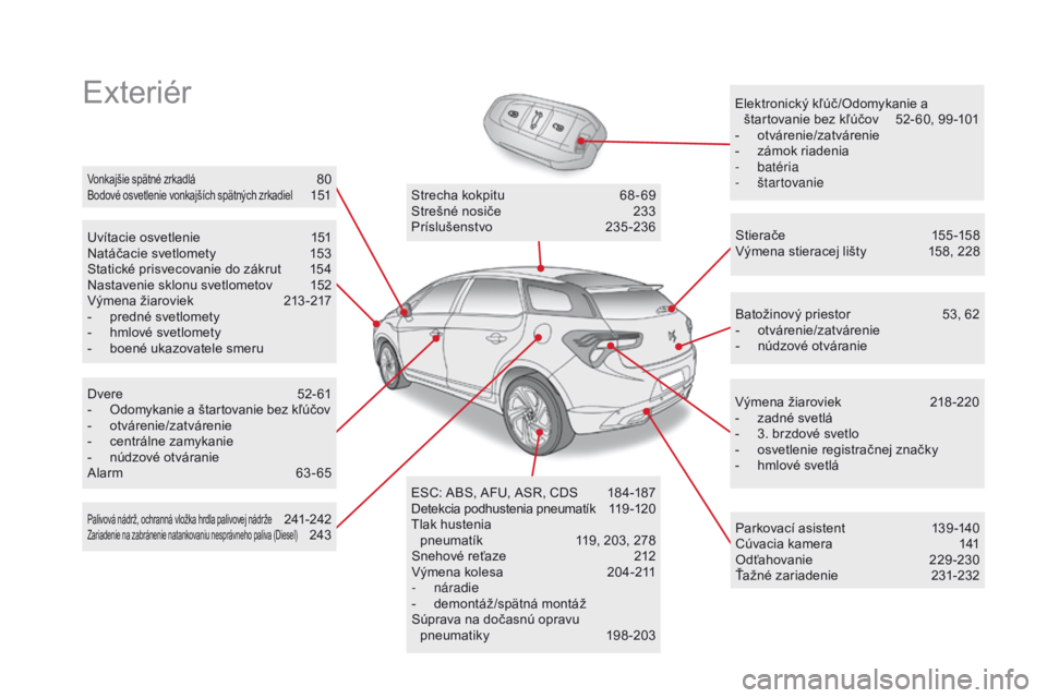 CITROEN DS5 2015  Návod na použitie (in Slovak) ExteriérElektronický kľúč/Odomykanie a štartovanie bez kľúčov  5 2- 60, 99 -101
-
 o

tvárenie/zatvárenie
-
 
z
 ámok riadenia
-
 

batéria
-
  štartovanie
Uvítacie osvetlenie
 
1

51
N