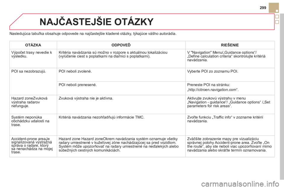 CITROEN DS5 2013  Návod na použitie (in Slovak) 299
NAJČASTEJŠIE OTÁZKY 
Nasledujúca tabuľka obsahuje odpovede na najčastejšie kladené otázky, týkajúce vášho autorádia. 
OTÁZK
AODPOVEĎRIE