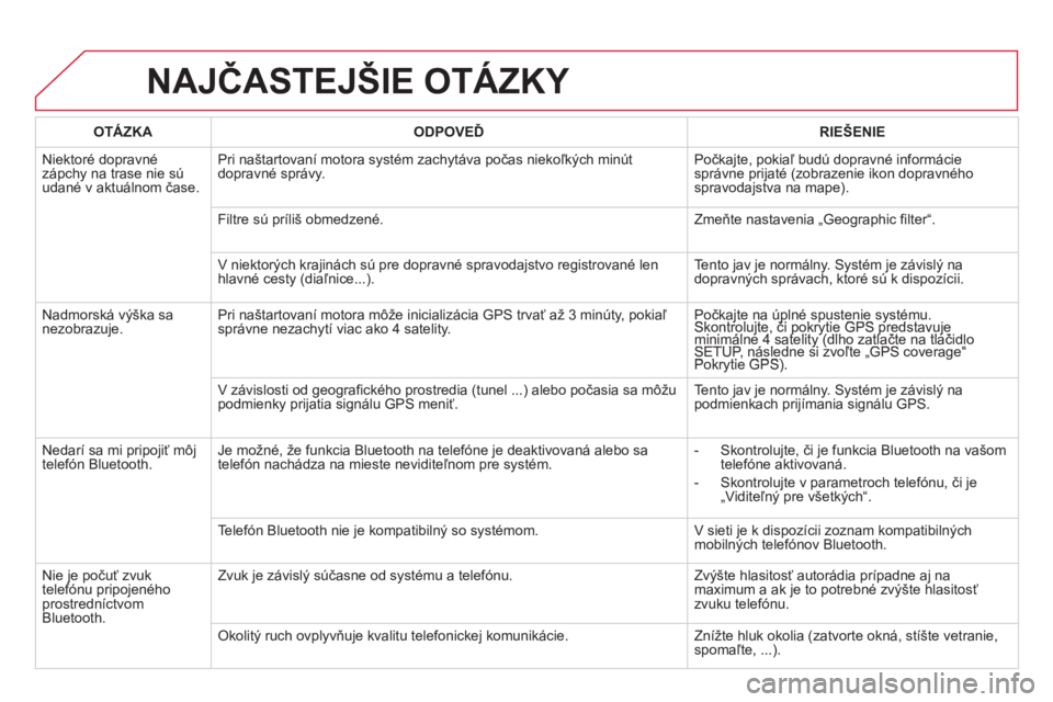 CITROEN DS5 2013  Návod na použitie (in Slovak) NAJČASTEJŠIE OTÁZKY 
OTÁZKAODPOVEĎRIE