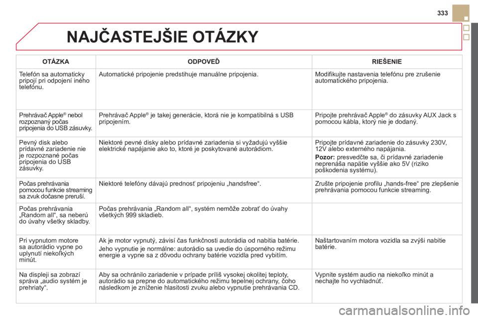 CITROEN DS5 2013  Návod na použitie (in Slovak) 333
NAJČASTEJŠIE OTÁZKY 
OTÁZKAODPOVEĎRIE