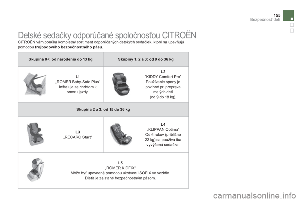 CITROEN DS5 2012  Návod na použitie (in Slovak) 155
Bezpečnosť detí
Skupina 0+: od narodenia do 13 kgSkupiny 1, 2 a 3: od 9 do 36 kg
 
 
 
 
L1„RÖMER Baby-Safe Plus“   
Inštaluje sa chrbtom k
smeru jazdy.     
 
 
L2"KIDDY Comfort Pro" Pou