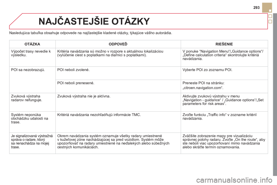 CITROEN DS5 2012 Návod na použitie (in Slovak) 293
NAJČASTEJŠIE OTÁZKY
Nasledujúca tabuľka obsahuje odpovede na najčastejšie kladené otázky, týkajúce vášho autorádia.
OTÁZK
AODPOVEĎRIE CITROEN DS5 2012 Návod na použitie (in Slovak) 293
NAJČASTEJŠIE OTÁZKY
Nasledujúca tabuľka obsahuje odpovede na najčastejšie kladené otázky, týkajúce vášho autorádia.
OTÁZK
AODPOVEĎRIE