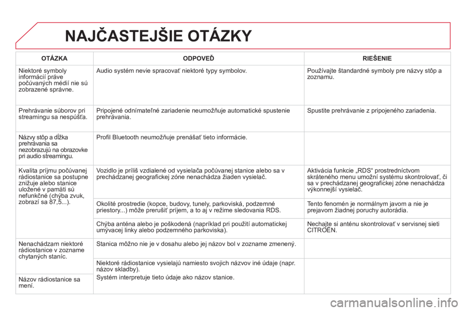 CITROEN DS5 2012 Návod na použitie (in Slovak) NAJČASTEJŠIE OTÁZKY
OTÁZKAODPOVEĎRIE CITROEN DS5 2012 Návod na použitie (in Slovak) NAJČASTEJŠIE OTÁZKY
OTÁZKAODPOVEĎRIE