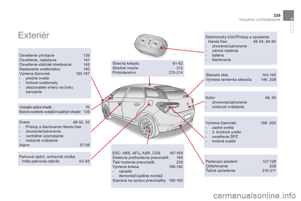 CITROEN DS5 2012  Návod na použitie (in Slovak) 339Vizuálne vyhľadávanie
 
Exteriér   
 
Elektronický kľúč/Prístup a spustenie Hands free  48-54, 94-95 
 
 
-  otvorenie/zatvorenie 
 
-  zámok riadenia  
 
-  batéria 
 
-  štartovanie 
