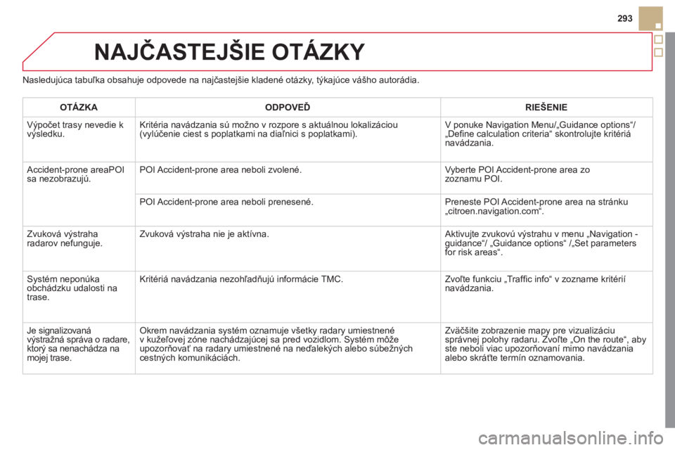 CITROEN DS5 2011 Návod na použitie (in Slovak) 293
NAJČASTEJŠIE OTÁZKY
Nasledujúca tabuľka obsahuje odpovede na najčastejšie kladené otázky, týkajúce vášho autorádia.
OTÁZK
AODPOVEĎRIE CITROEN DS5 2011 Návod na použitie (in Slovak) 293
NAJČASTEJŠIE OTÁZKY
Nasledujúca tabuľka obsahuje odpovede na najčastejšie kladené otázky, týkajúce vášho autorádia.
OTÁZK
AODPOVEĎRIE