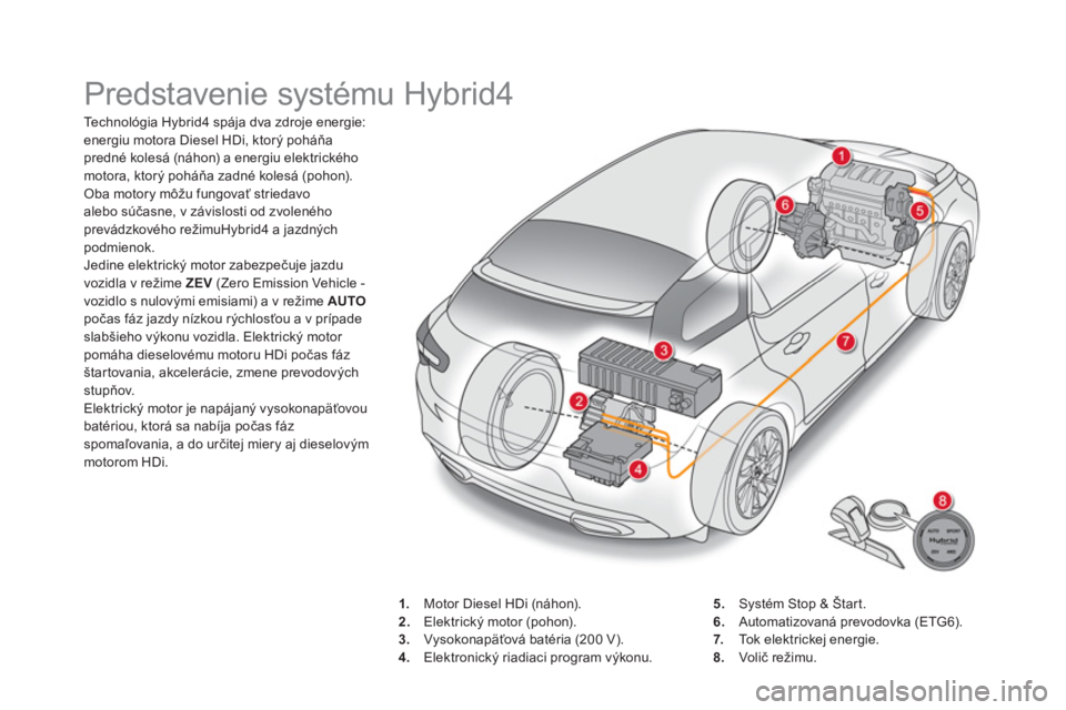 CITROEN DS5 HYBRID 2016 Návod na použitie (in Slovak) Predstavenie systému Hybrid4
Technológia Hybrid4 spája dva zdroje energie:
energiu motora Diesel HDi, ktorý poháňa
predné kolesá (náhon) a energiu elektrického
motora, ktorý poh CITROEN DS5 HYBRID 2016 Návod na použitie (in Slovak) Predstavenie systému Hybrid4
Technológia Hybrid4 spája dva zdroje energie:
energiu motora Diesel HDi, ktorý poháňa
predné kolesá (náhon) a energiu elektrického
motora, ktorý poh