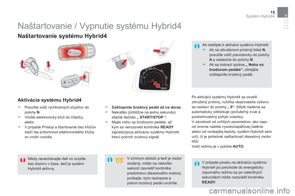 CITROEN DS5 HYBRID 2016  Návod na použitie (in Slovak) 15Systém Hybrid4
   
Naštartovanie systému Hybrid4 
 
 
Aktivácia systému Hybrid4  
 
Po aktivácii systému Hybrid4 sa osvetlí 
združený prístroj, ručička ukazovateľa výkonu 
sa nastaví