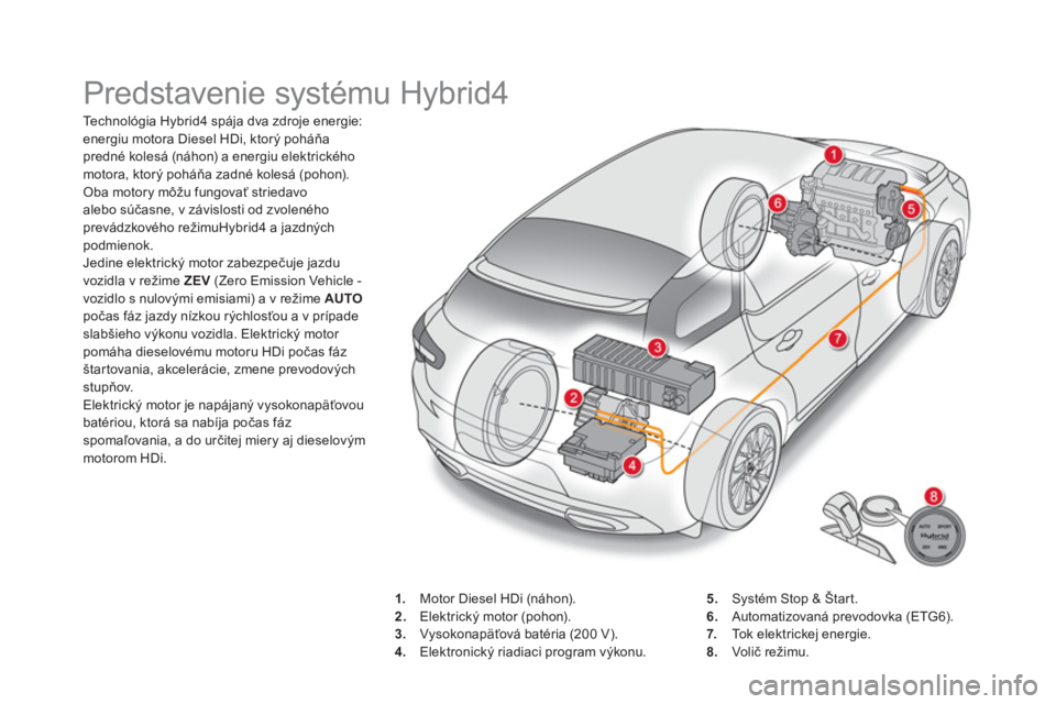CITROEN DS5 HYBRID 2015  Návod na použitie (in Slovak)   Predstavenie systému Hybrid4 
 
 
 
Technológia Hybrid4 spája dva zdroje energie: 
energiu motora Diesel HDi, ktorý poháňa 
predné kolesá (náhon) a energiu elektrického 
motora, ktorý poh