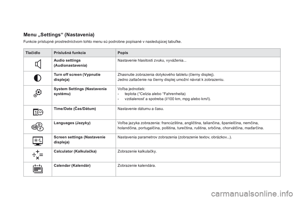 CITROEN DS5 HYBRID 2015  Návod na použitie (in Slovak) DS5_sk_Chap01_controle-de-marche_ed01-2015
Menu „Settings“ (Nastavenia)
Funkcie prístupné prostredníctvom tohto menu sú podrobne popísané v nasledujúcej tabuľke.Tlačidlo Príslušná funk