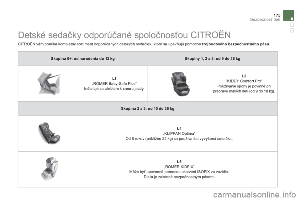 CITROEN DS5 HYBRID 2013  Návod na použitie (in Slovak) 175
Bezpečnosť detí
Skupina 0+: od narodenia do 13 kgSkupiny 1, 2 a 3: od 9 do 36 kg
 
 
 
 L1„RÖMER Baby-Safe Plus“ 
Inštaluje sa chrbtom k smeru jazdy.     
 
 
L2 
"KIDDY Comfor t Pro"   
