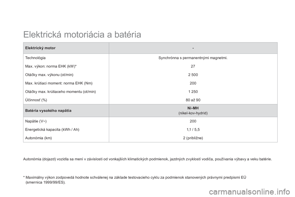 CITROEN DS5 HYBRID 2013  Návod na použitie (in Slovak)    Autonómia (dojazd) vozidla sa mení v závislosti od vonkajších klimatických podmienok, jazdných zvyklostí vodiča, používania výbavy a veku batérie.
 
 
 
 
 
 
 
 
 
Elektrická motori
