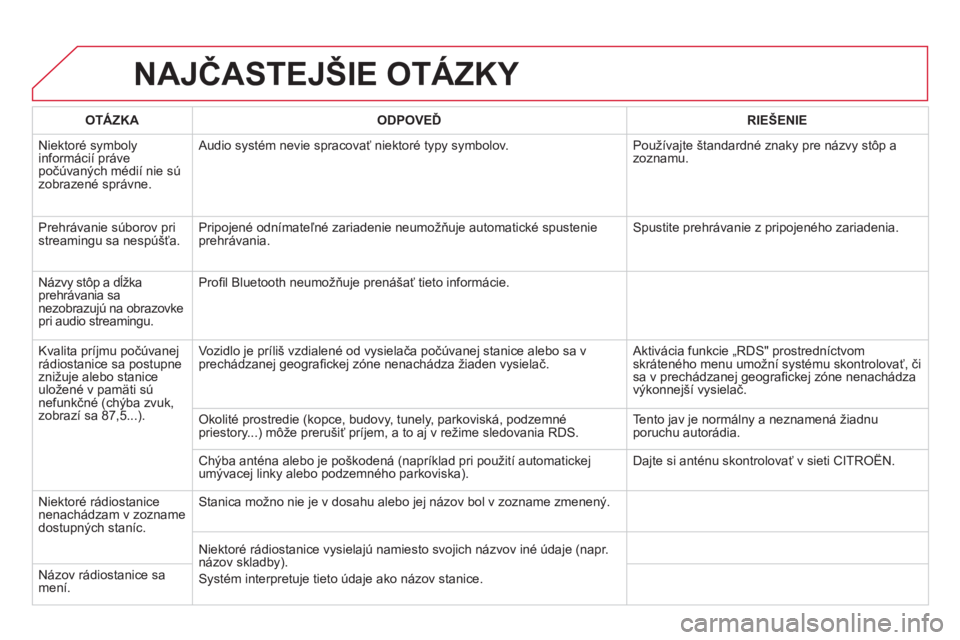 CITROEN DS5 HYBRID 2013  Návod na použitie (in Slovak) NAJČASTEJŠIE OTÁZKY 
OTÁZKAODPOVEĎRIE