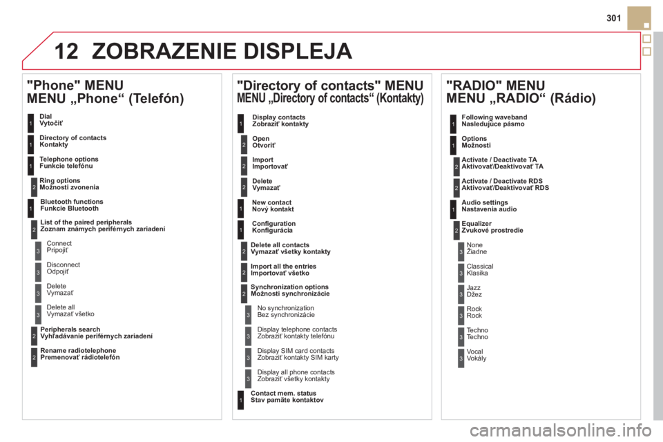 CITROEN DS5 HYBRID 2012  Návod na použitie (in Slovak) 12
301
ZOBRAZENIE DISPLEJA 
   
Dial
 Vytočiť 
 
 
   
Directory of contacts  
Kontakty
 
 
 
Telephone optionsFunkcie telefónu  
   
Ring options
Možnosti zvonenia
   
MENU „Phone“  (Telefón