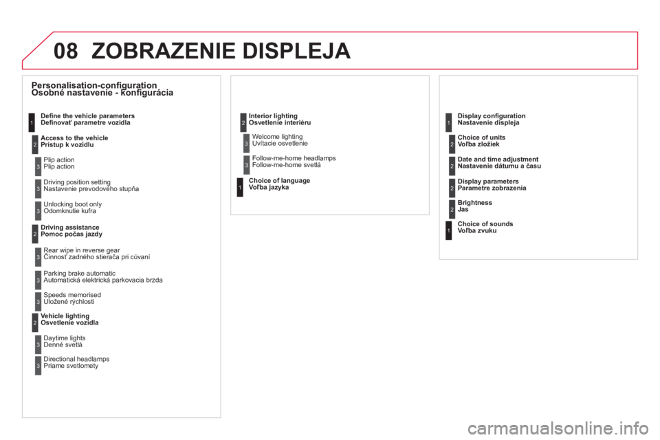 CITROEN DS5 HYBRID 2012  Návod na použitie (in Slovak) 08 ZOBRAZENIE DISPLEJA 
Osobné nastavenie - konfigurácia 
Definovať parametre vozidla
Prístup k vozidlu  
Plip action
Nastavenie 
prevodového stupňa 
Odomknutie kufra
Pomoc počas jazdy 
 
Činn