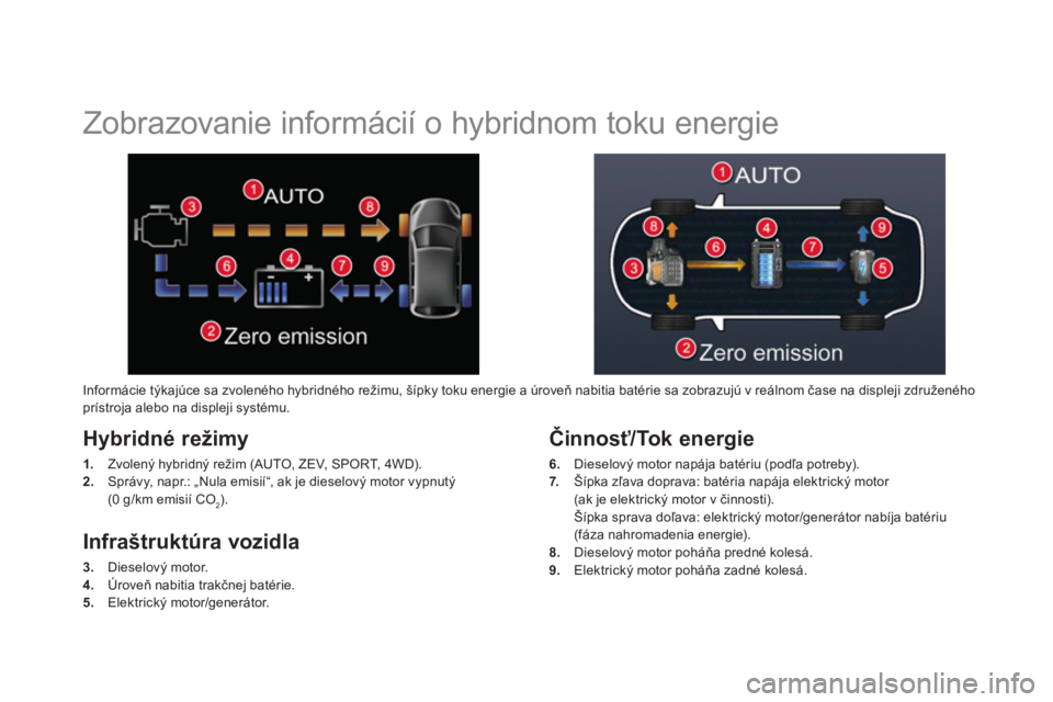 CITROEN DS5 HYBRID 2012  Návod na použitie (in Slovak)    
 
 
 
 
 
 
 
Zobrazovanie informácií o hybridnom toku energie 
Hybridné režimy
1. 
 Zvolený hybridný režim (AUTO, ZEV, SPORT, 4WD). 
2. 
 Správy, napr.: „Nula emisií“, ak je dieselov