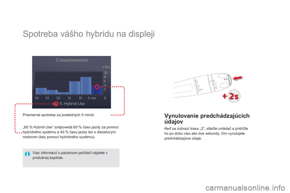 CITROEN DS5 HYBRID 2012  Návod na použitie (in Slovak)    
 
 
 
 
 
 
 
Spotreba vášho hybridu na displeji 
Priemerná spotreba za posledných 5 minút.
„60 % H
ybrid Use“ zodpovedá 60 % času jazdy za pomocihybridného systému a 40 % času jazdy