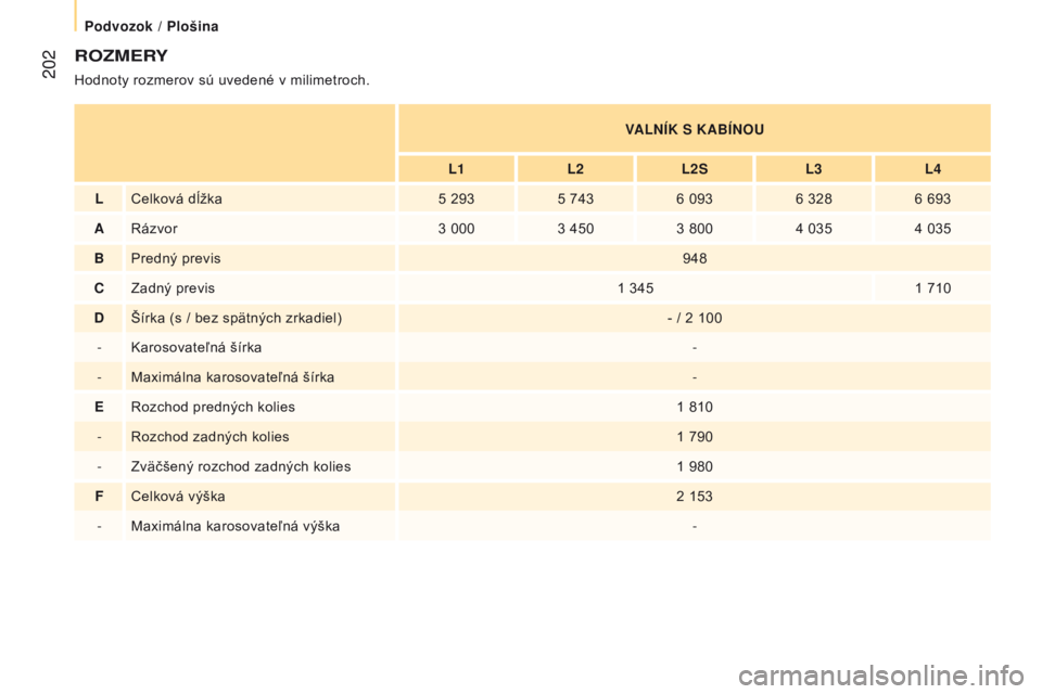 CITROEN JUMPER 2017  Návod na použitie (in Slovak)  202
Jumper_sk_Chap10_Particularites_ed01-2016
RozMERY
Hodnoty rozmerov sú uvedené v milimetroch.
vALNÍK S KABÍN
o U
L1 L2L2S L3L4
L Celková dĺžka 5 2935 7436 0936 3286 693
A Rázvor 3 0003 450