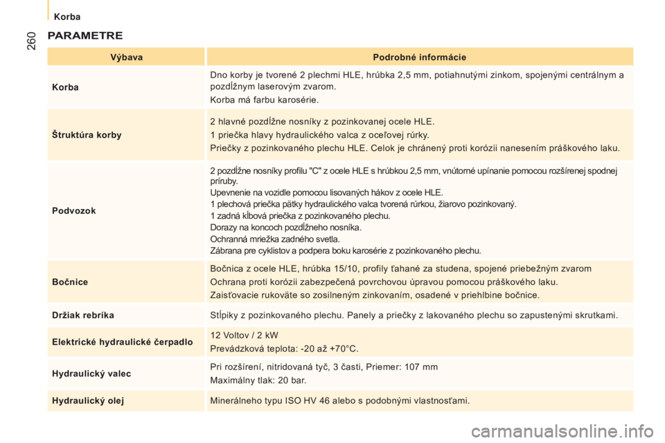 CITROEN JUMPER 2016 Návod na použitie (in Slovak) 260
jumper_sk_Chap11_Particularites_ed01-2015
PARAMETRE
VýbavaPodrobné informácie
Korba Dno korby je tvorené 2
plechmi HL e , hrúbka 2,5 mm, potiahnutými zinkom, spojenými centrálnym a
p CITROEN JUMPER 2016 Návod na použitie (in Slovak) 260
jumper_sk_Chap11_Particularites_ed01-2015
PARAMETRE
VýbavaPodrobné informácie
Korba Dno korby je tvorené 2
plechmi HL e , hrúbka 2,5 mm, potiahnutými zinkom, spojenými centrálnym a
p