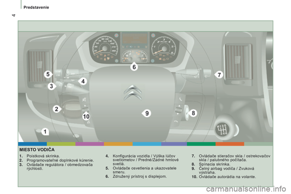 CITROEN JUMPER 2016  Návod na použitie (in Slovak)  4
jumper_sk_Chap01_vue-ensemble_ed01-2015
MIESTO VODIČA
1. Poistková skrinka.
2.  Programovateľné doplnkové kúrenie.
3.
 
Ovládače regulátora / obmedzovača
  
rýchlosti. 4.
  k onfiguráci