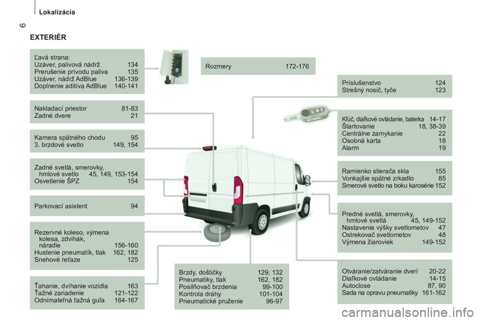 CITROEN JUMPER 2016  Návod na použitie (in Slovak)  6
jumper_sk_Chap01_vue-ensemble_ed01-2015
ExTERIÉR
kamera spätného chodu 95
3. brzdové svetlo  149, 154
ľ
avá strana:
u

záver, palivová nádrž  
134
Prerušenie prívodu paliva
  
135u

zá