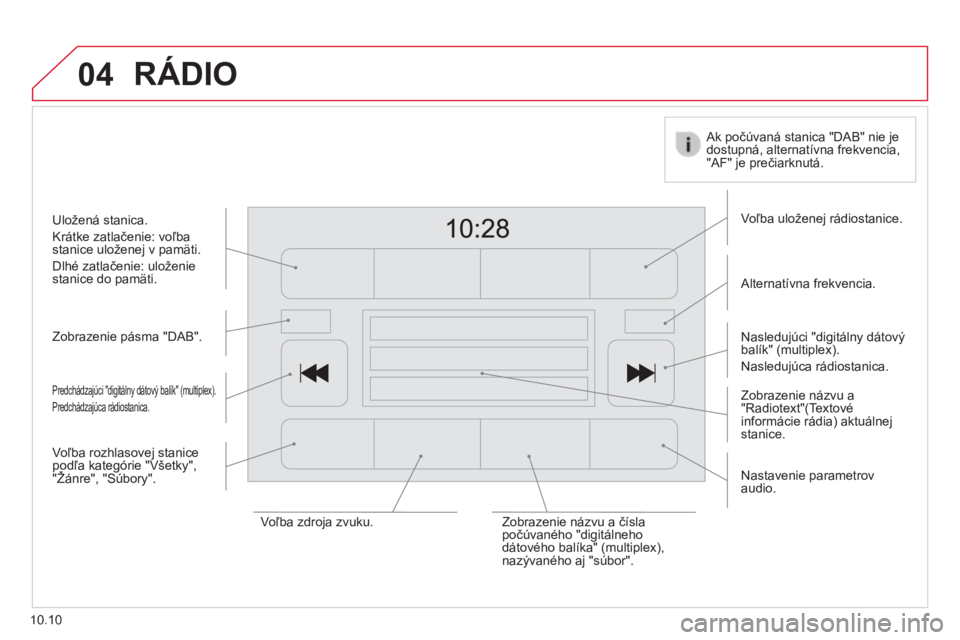 CITROEN JUMPER 2015  Návod na použitie (in Slovak) 04
10.10
 RÁDIO 
  Zobrazenie pásma "DAB".  
  Zobrazenie názvu a "Radiotext"(Textové informácie rádia) aktuálnej stanice.  
  Voľba uloženej rádiostanice.  
  Alternatívna 