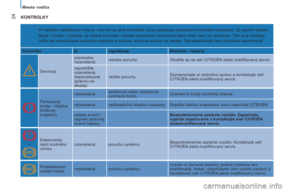 CITROEN JUMPER 2015  Návod na použitie (in Slovak)    Miesto vodiča   
24
JUMPER-PAPIER_SK_CHAP02_PRET A PARTIR_ED01-2014
 KONTROLKY 
 Pri každom naštartovaní motora: rozsvieti sa séria kontroliek, ktorá signalizuje vykonanie kontrolného auto-t