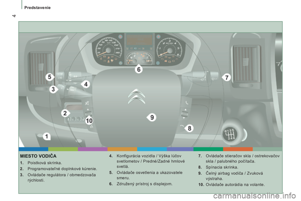 CITROEN JUMPER 2015  Návod na použitie (in Slovak)  4
   Predstavenie   
JUMPER-PAPIER_SK_CHAP01_COUP D OEIL_ED01-2014
MIESTO VODIČA 
    1.   Poistková skrinka. 
  2.   Programovateľné doplnkové kúrenie. 
  3.   Ovládače regulátora / obmedzo