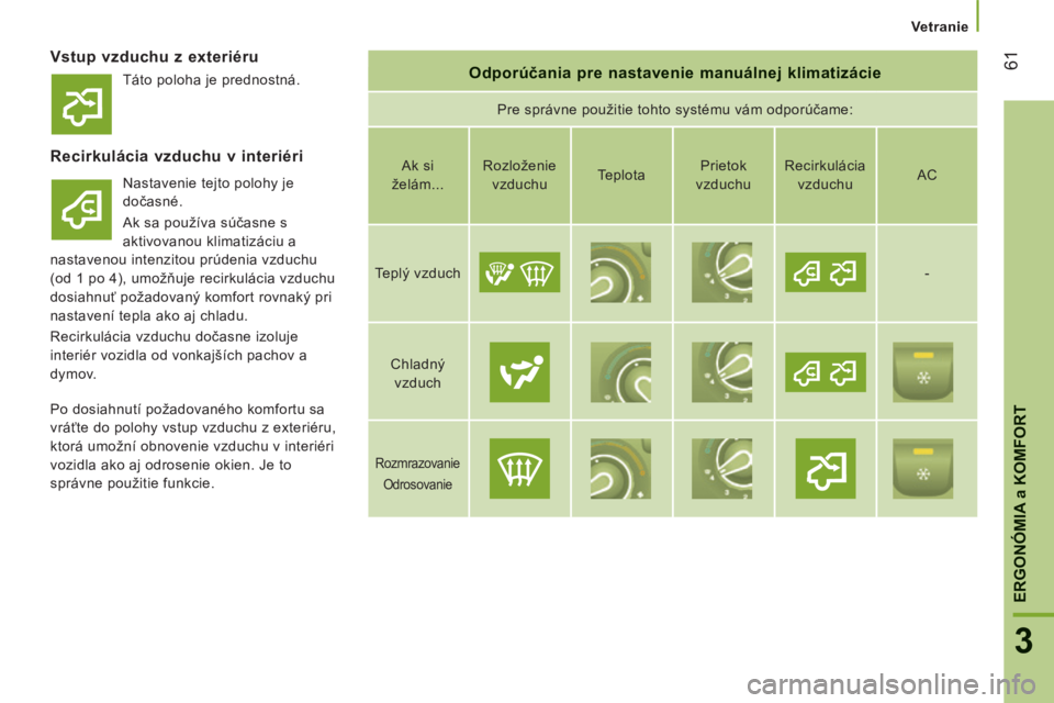 CITROEN JUMPER 2015 Návod na použitie (in Slovak) Vetranie
61
3
ERGONÓMIA
a KOMFORT
JUMPER-PAPIER_SK_CHAP03_ERGO ET CONFORT_ED01-2014
Vstup vzduchu z exteriéru Odporúčania pre nastavenie manuálnej klimatizácie
Pre správne použiti CITROEN JUMPER 2015 Návod na použitie (in Slovak) Vetranie
61
3
ERGONÓMIA
a KOMFORT
JUMPER-PAPIER_SK_CHAP03_ERGO ET CONFORT_ED01-2014
Vstup vzduchu z exteriéru Odporúčania pre nastavenie manuálnej klimatizácie
Pre správne použiti