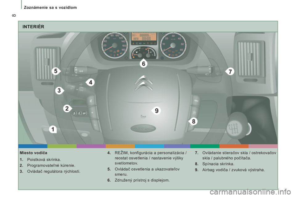 CITROEN JUMPER 2014  Návod na použitie (in Slovak) 8
   
 
Zoznámenie sa s vozidlom 
 
INTERIÉR
 
 
Miesto vodiča 
   
 
1. 
 Poistková skrinka. 
   
2. 
 Programovateľné kúrenie. 
   
3. 
 Ovládač regulátora rýchlosti.    
4. 
  REŽIM, ko