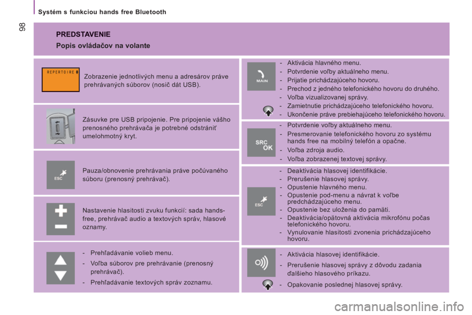 CITROEN JUMPER 2014  Návod na použitie (in Slovak) 98
   
Systém s funkciou hands free Bluetooth  
 
PREDSTAVENIE 
 
 
Nastavenie hlasitosti zvuku funkcií: sada hands-
free, prehrávač audio a textových správ, hlasové 
oznamy.      
Pauza/obnove