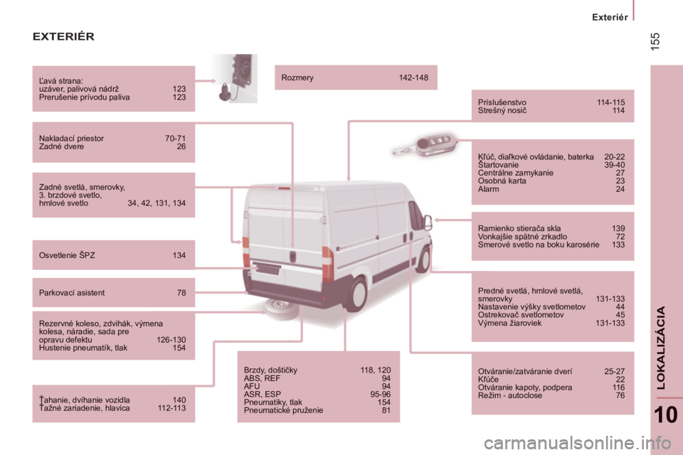 CITROEN JUMPER 2012  Návod na použitie (in Slovak) 155
   
 
Exteriér  
 
10
LOKALIZÁCI
A
EXTERIÉR 
Zadné svetlá, smerovky, 3. brzdové svetlo,hmlové svetlo  34, 42, 131, 134 
Ľavá strana: uzáver, palivová nádrž  123 Prerušenie prívodu p