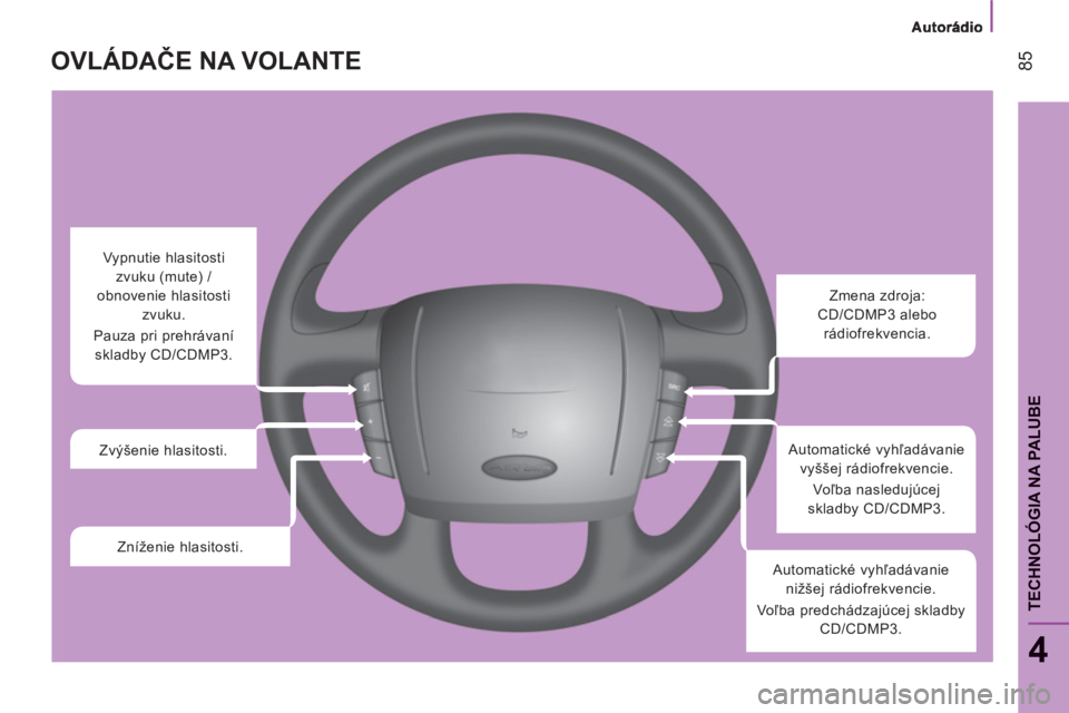 CITROEN JUMPER 2012  Návod na použitie (in Slovak) 85
4
TECHNOLÓGIA NA PALUB
E
OVLÁDAČE NA VOLANTE 
 
 
 
 
 
 
 
Zmena zdroja: 
CD/CDMP3 alebo 
rádiofrekvencia.  
   
Automatické vyhľadávanie 
vyššej rádiofrekvencie. 
  Voľba nasledujúcej