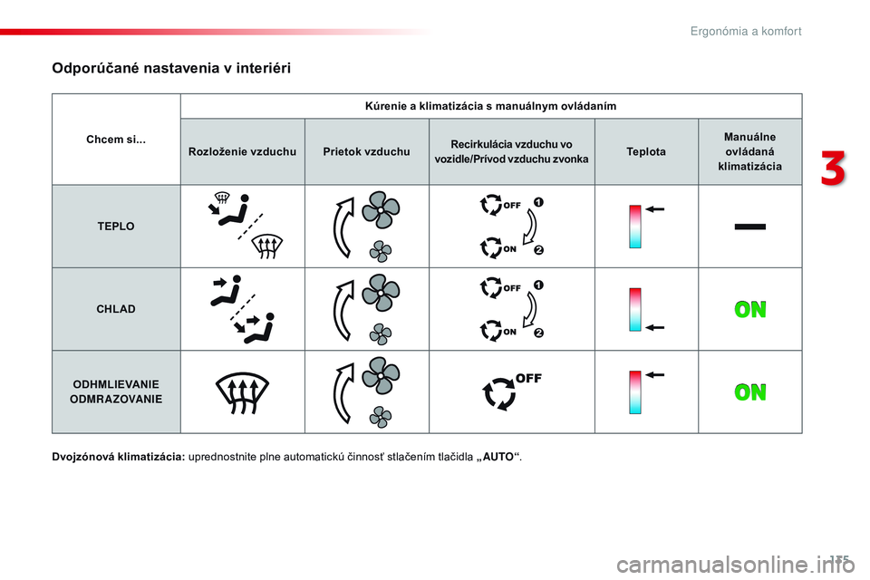 CITROEN JUMPER SPACETOURER 2017 Návod na použitie (in Slovak) 135
Spacetourer-VP_sk_Chap03_ergonomie-et-confort_ed01-2016
Chcem si... Kúrenie a klimatizácia s manuálnym ovládaním
Rozloženie vzduchu Prietok vzduchuRecirkulácia vzduchu vo
vozidle/Prívod CITROEN JUMPER SPACETOURER 2017 Návod na použitie (in Slovak) 135
Spacetourer-VP_sk_Chap03_ergonomie-et-confort_ed01-2016
Chcem si... Kúrenie a klimatizácia s manuálnym ovládaním
Rozloženie vzduchu Prietok vzduchuRecirkulácia vzduchu vo
vozidle/Prívod