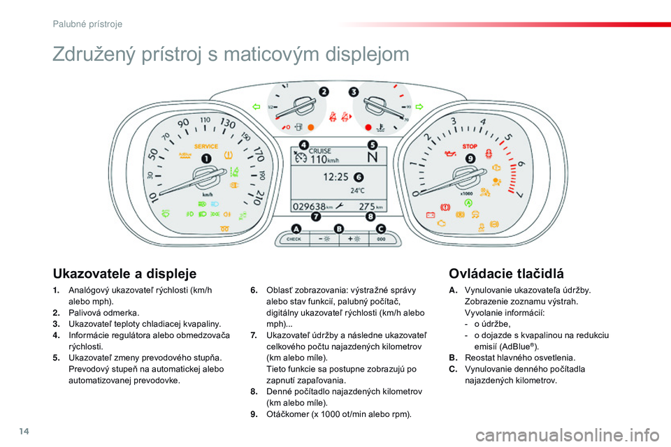 CITROEN JUMPER SPACETOURER 2017 Návod na použitie (in Slovak) 14
Združený prístroj s maticovým displejom
1. Analógový ukazovateľ rýchlosti (km/h alebo mph).
2.
P
alivová odmerka.
3.
U
kazovateľ teploty chladiacej kvapaliny.
4.
I
nformácie regul CITROEN JUMPER SPACETOURER 2017 Návod na použitie (in Slovak) 14
Združený prístroj s maticovým displejom
1. Analógový ukazovateľ rýchlosti (km/h alebo mph).
2.
P
alivová odmerka.
3.
U
kazovateľ teploty chladiacej kvapaliny.
4.
I
nformácie regul