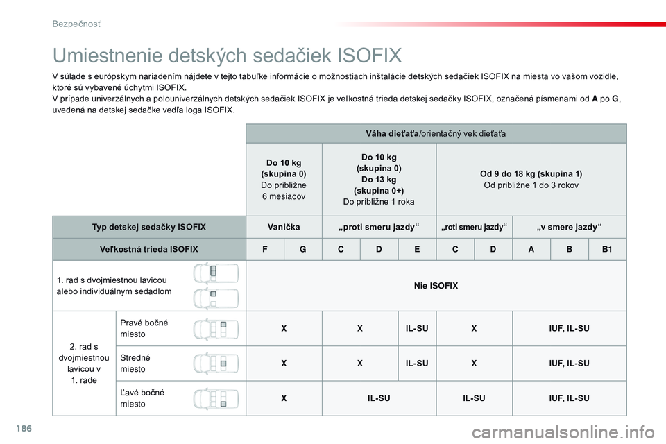 CITROEN JUMPER SPACETOURER 2017 Návod na použitie (in Slovak) 186
Spacetourer-VP_sk_Chap05_securite_ed01-2016
Umiestnenie detských sedačiek ISOFIX
V súlade s európskym nariadením nájdete v tejto tabuľke informácie o možnostiach inštalácie detských se CITROEN JUMPER SPACETOURER 2017 Návod na použitie (in Slovak) 186
Spacetourer-VP_sk_Chap05_securite_ed01-2016
Umiestnenie detských sedačiek ISOFIX
V súlade s európskym nariadením nájdete v tejto tabuľke informácie o možnostiach inštalácie detských se