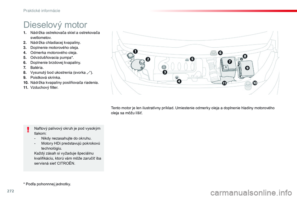 CITROEN JUMPER SPACETOURER 2017 Návod na použitie (in Slovak) 272
Spacetourer-VP_sk_Chap07_info-pratiques_ed01-2016
* Podľa pohonnnej jednotky.
Dieselový motor
1. Nádržka ostrekovača skiel a ostrekovača svetlometov.
2.
N
ádržka chladiacej kvapaliny.
3. CITROEN JUMPER SPACETOURER 2017 Návod na použitie (in Slovak) 272
Spacetourer-VP_sk_Chap07_info-pratiques_ed01-2016
* Podľa pohonnnej jednotky.
Dieselový motor
1. Nádržka ostrekovača skiel a ostrekovača svetlometov.
2.
N
ádržka chladiacej kvapaliny.
3.