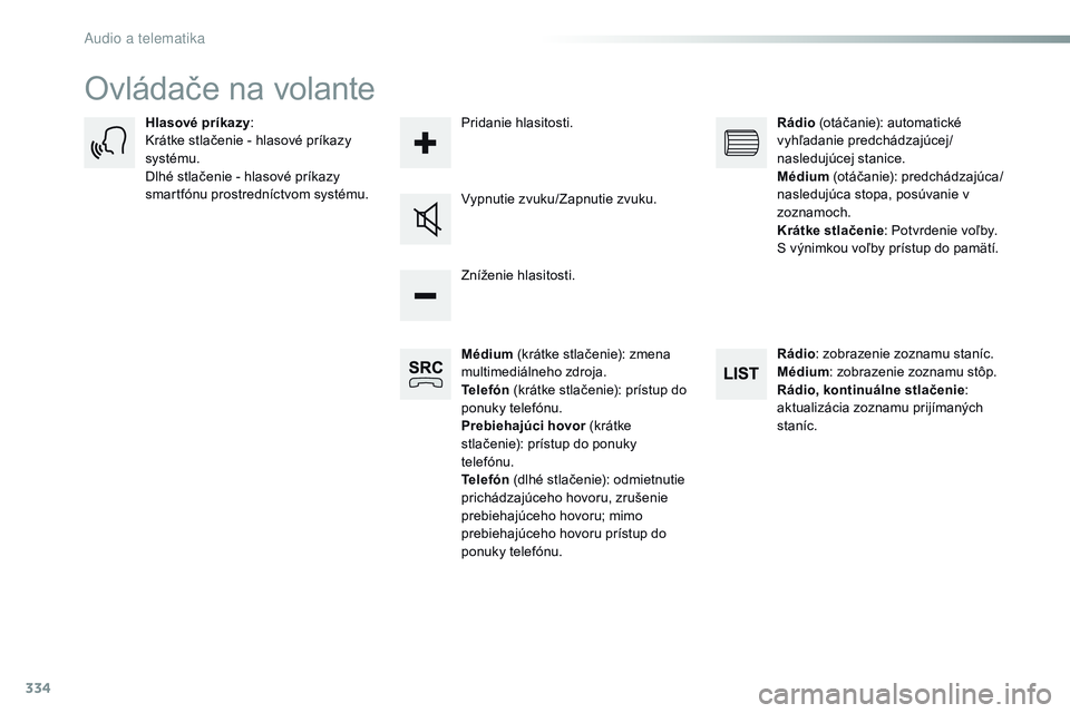 CITROEN JUMPER SPACETOURER 2017 Návod na použitie (in Slovak) 334
Spacetourer-VP_sk_Chap10b_nAC-1_ed01-2016
Ovládače na volante
Médium (krátke stlačenie): zmena
multimediálneho zdroja.
Telefón (krátke stlačenie): prístup do
ponuky telefónu.
Prebie CITROEN JUMPER SPACETOURER 2017 Návod na použitie (in Slovak) 334
Spacetourer-VP_sk_Chap10b_nAC-1_ed01-2016
Ovládače na volante
Médium (krátke stlačenie): zmena
multimediálneho zdroja.
Telefón (krátke stlačenie): prístup do
ponuky telefónu.
Prebie